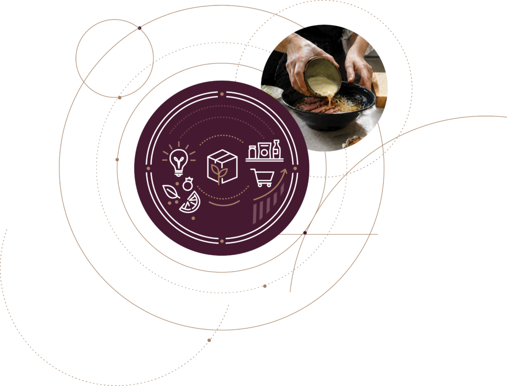 CCDI Product Creation Food Innovation Consulting